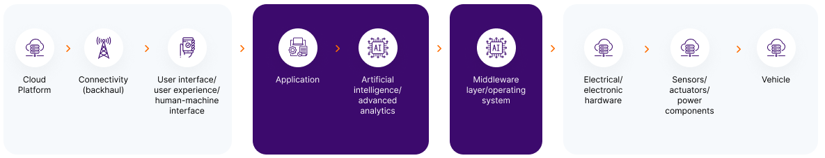 automotive-architech